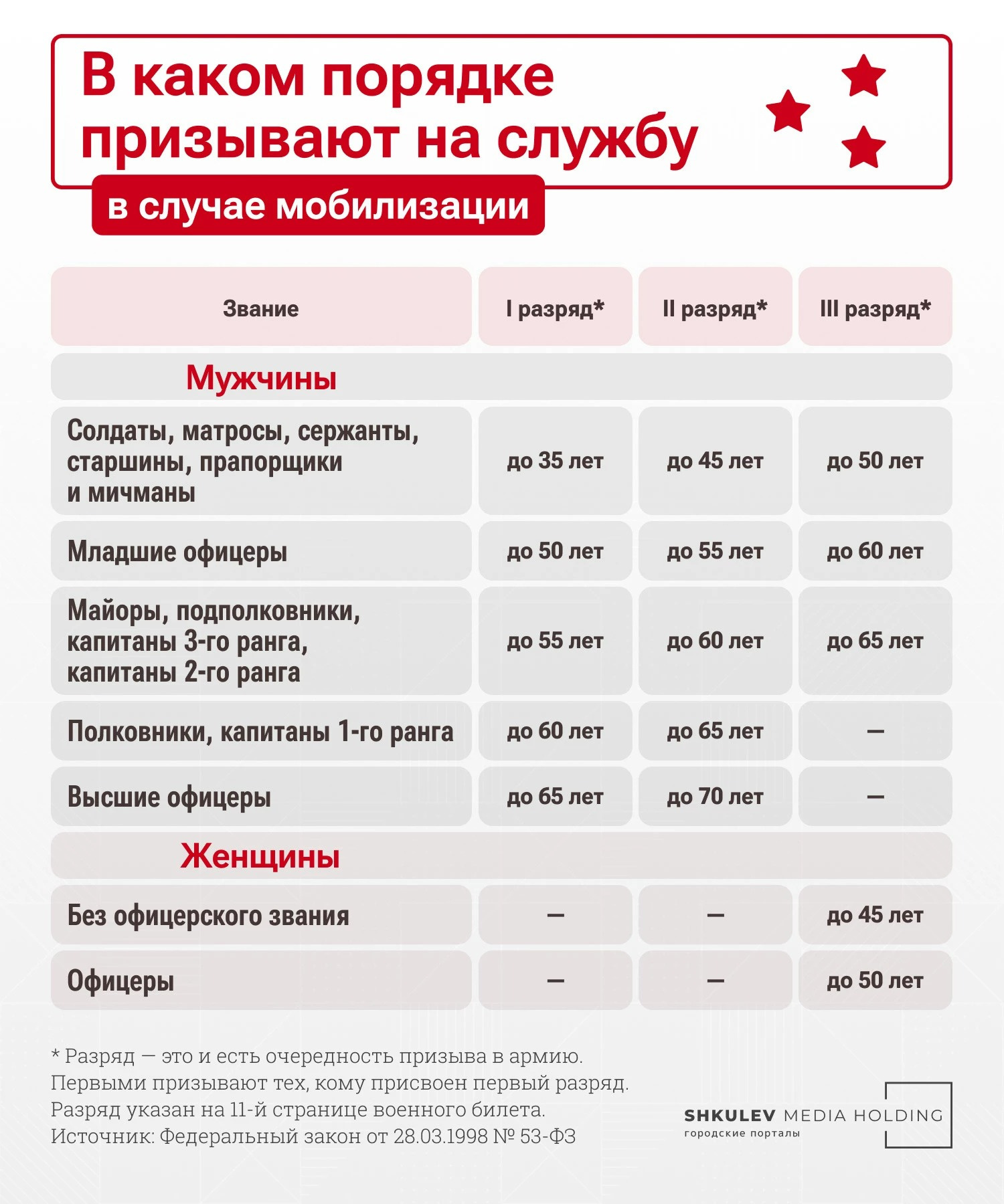 Куда обращаться с жалобами на мобилизацию в Ярославской области, если  призвали по ошибке: контакты ОНФ - 29 сентября 2022 - 76.ру