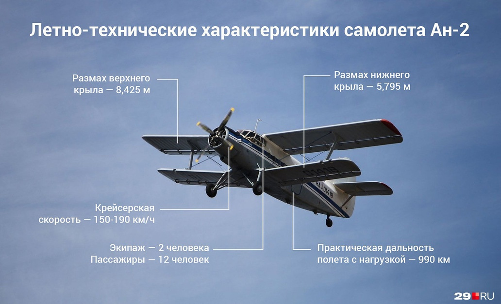 Ан-2, он же «аннушка» и «кукурузник» — советский легкий многоцелевой самолет, который довольно востребован на Севере Ан-2, он же «аннушка» и «кукурузник» — советский легкий многоцелевой самолет, который довольно востребован на Севере