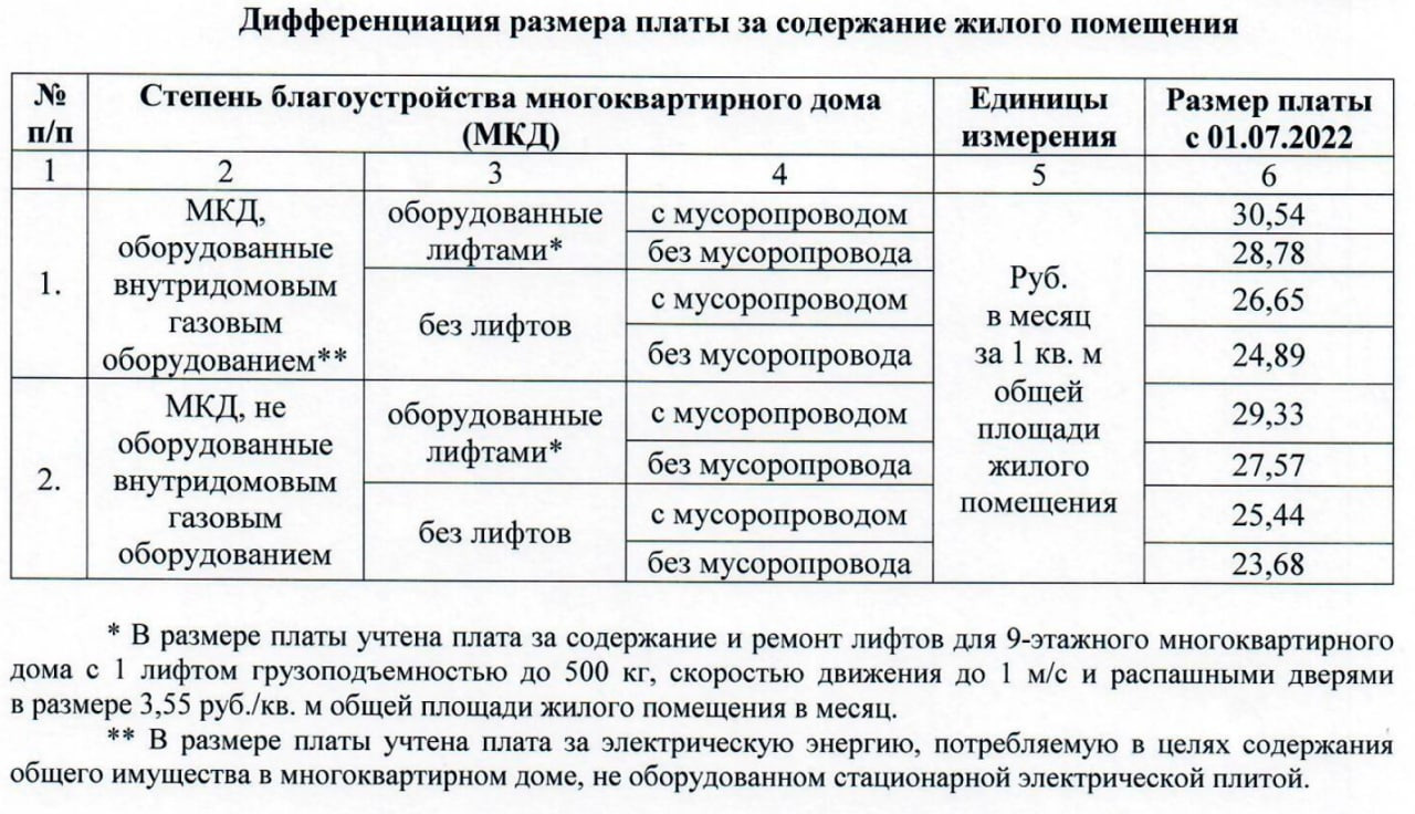 архангельск плата за содержание домов (95) фото