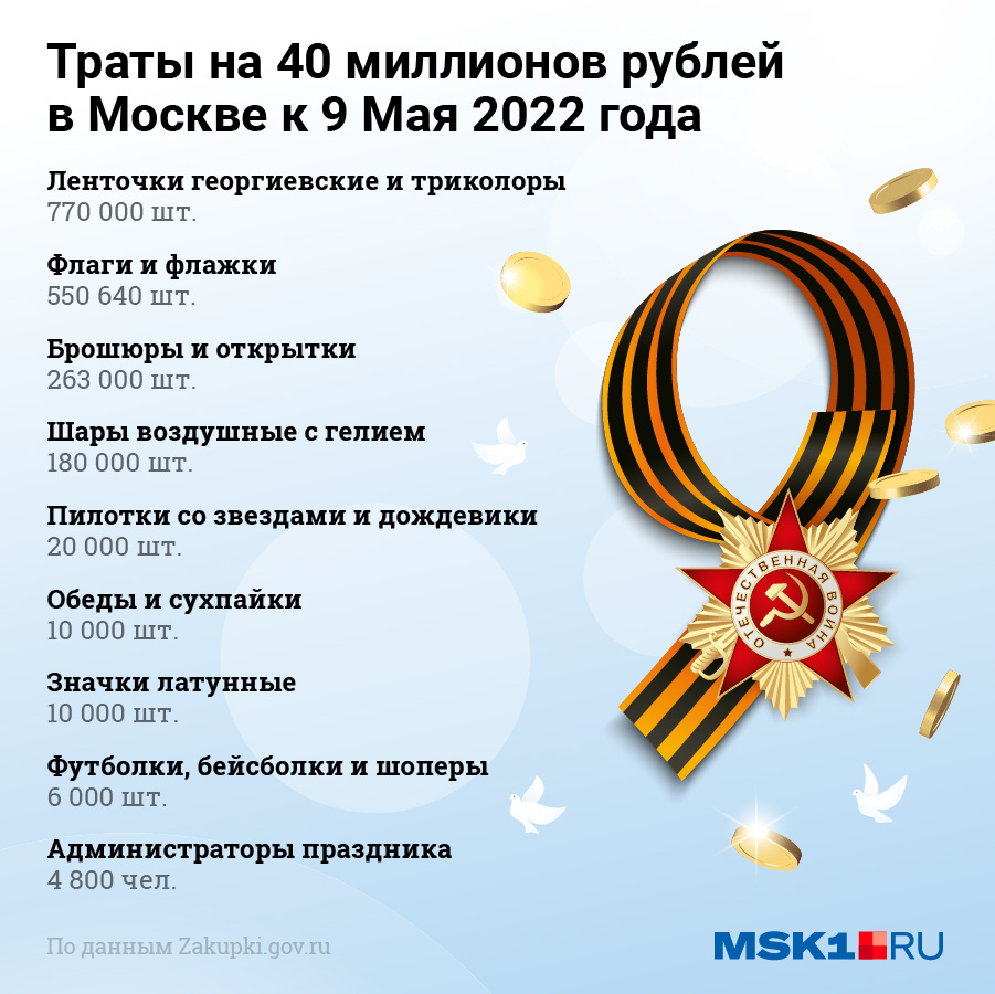 40 миллионов рублей в столице потратят на мерчандайз и продукты 40 миллионов рублей в столице потратят на мерчандайз и продукты