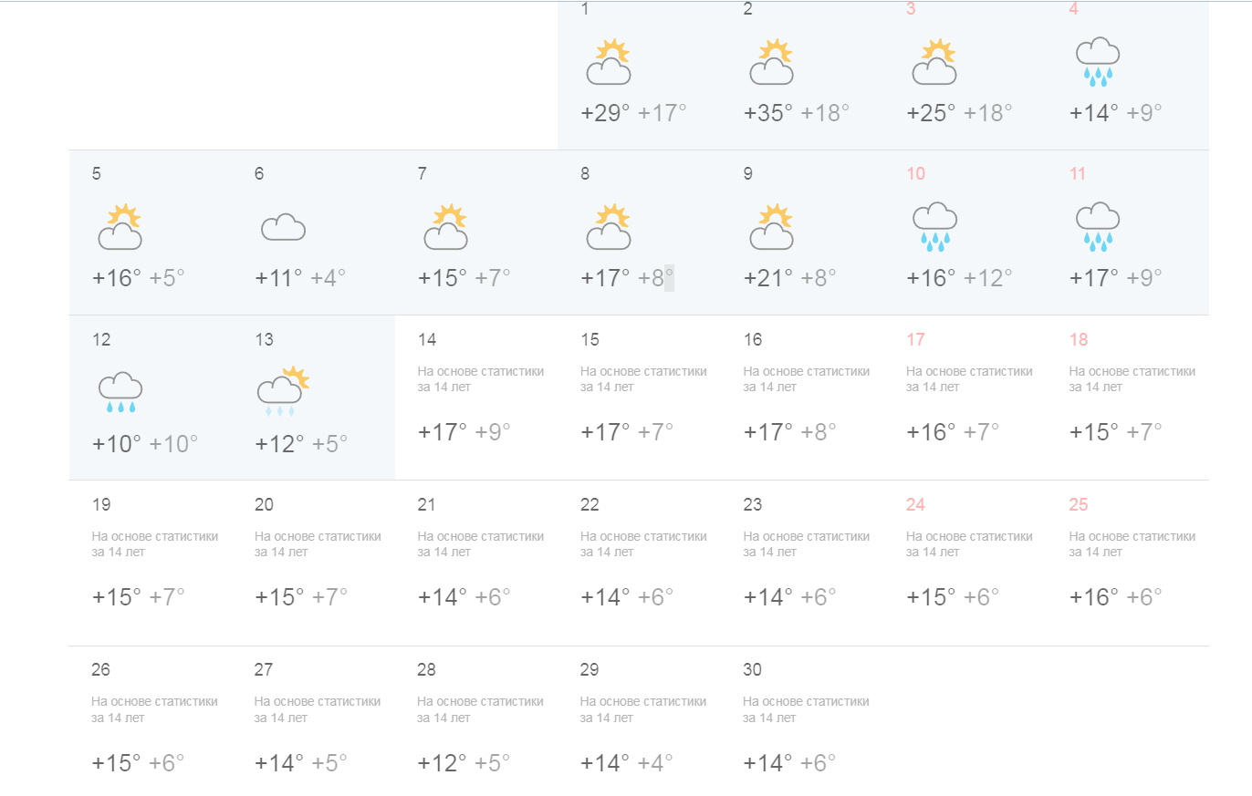 Гидрометцентр алтайского края погода на месяц