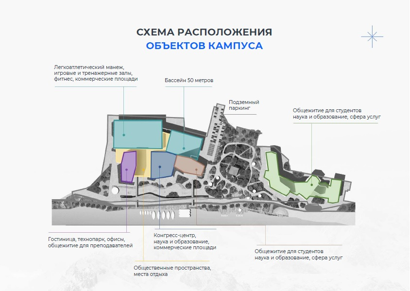 Кампус сафу архангельск проект