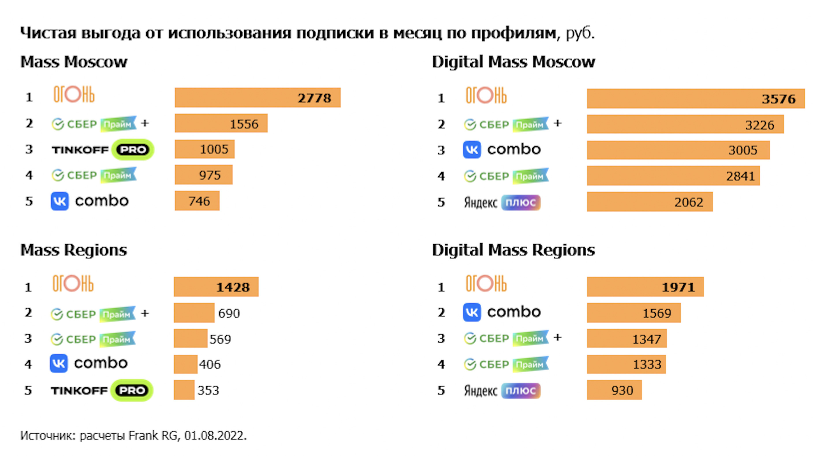 Рейтинг социальных стран. Самые популярные социальные сети. Самые популярные соцсети в России. Самые популярные социальные сети в России 2022 статистика. Самая популярная социальная сеть в России.