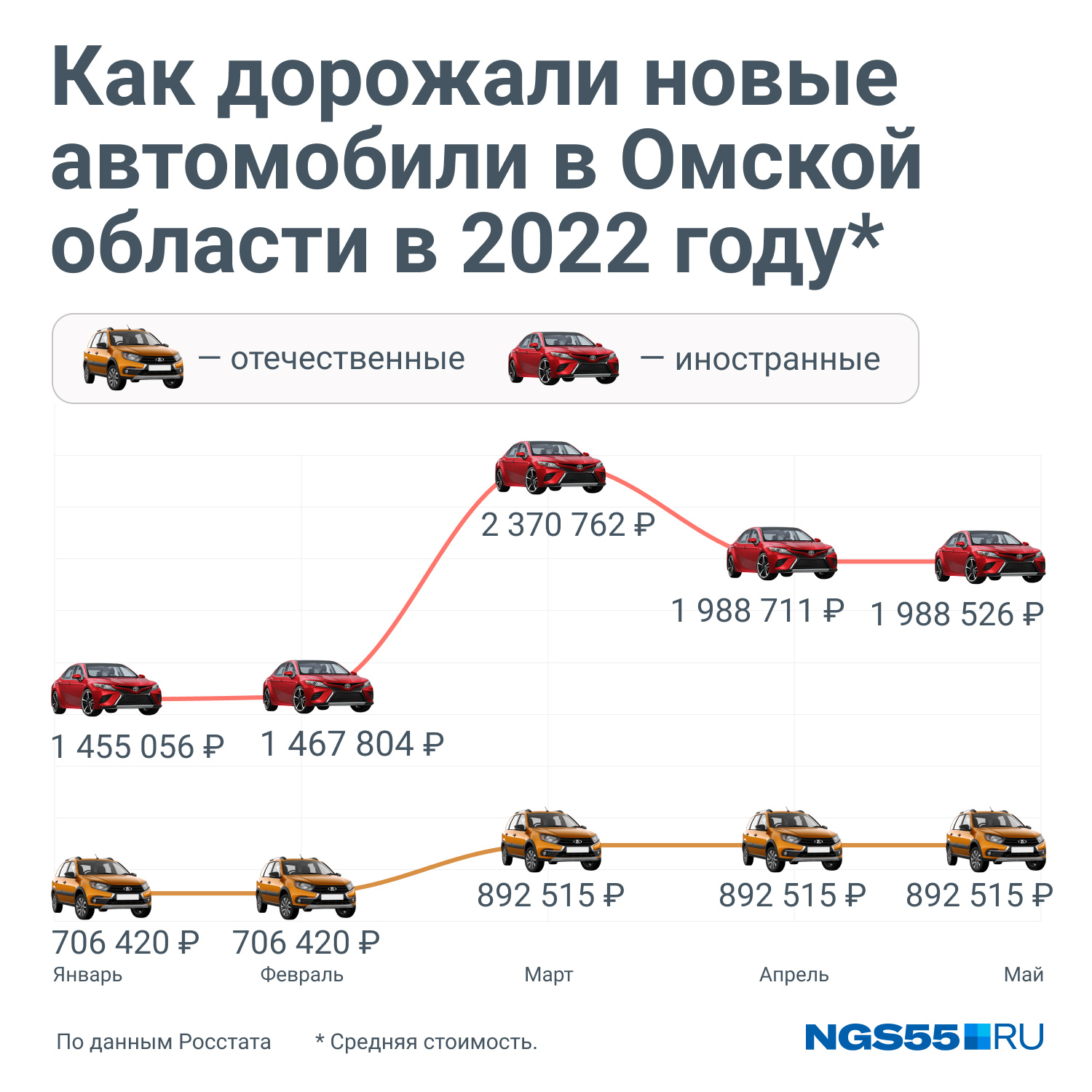 Средний размер автокредита в россии