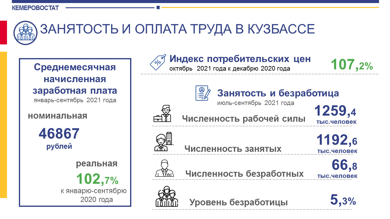 Номинальная зарплата за январь — сентябрь 2021 года составила <nobr class="_">46 867</nobr> рублей Номинальная зарплата за январь — сентябрь 2021 года составила <nobr class="_">46 867</nobr> рублей