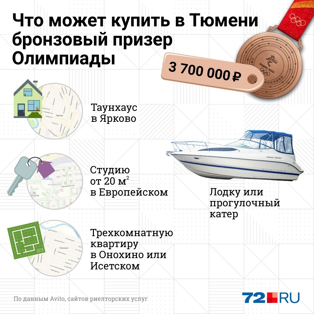 Бронзовому призеру «повезло» немного меньше — таунхаус он может купить только в Ярково, в 100 километрах от Тюмени Бронзовому призеру «повезло» немного меньше — таунхаус он может купить только в Ярково, в 100 километрах от Тюмени