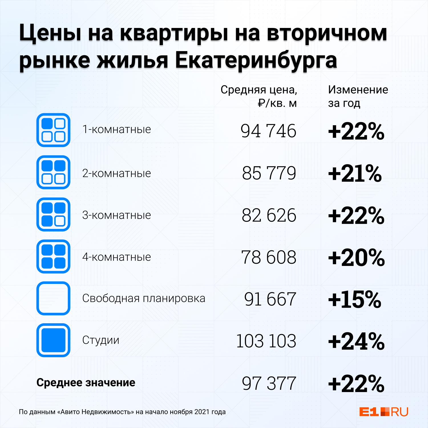 Специалисты «Авито Недвижимости» уже заметили, что объем предложений на вторичном рынке начал увеличиваться Специалисты «Авито Недвижимости» уже заметили, что объем предложений на вторичном рынке начал увеличиваться