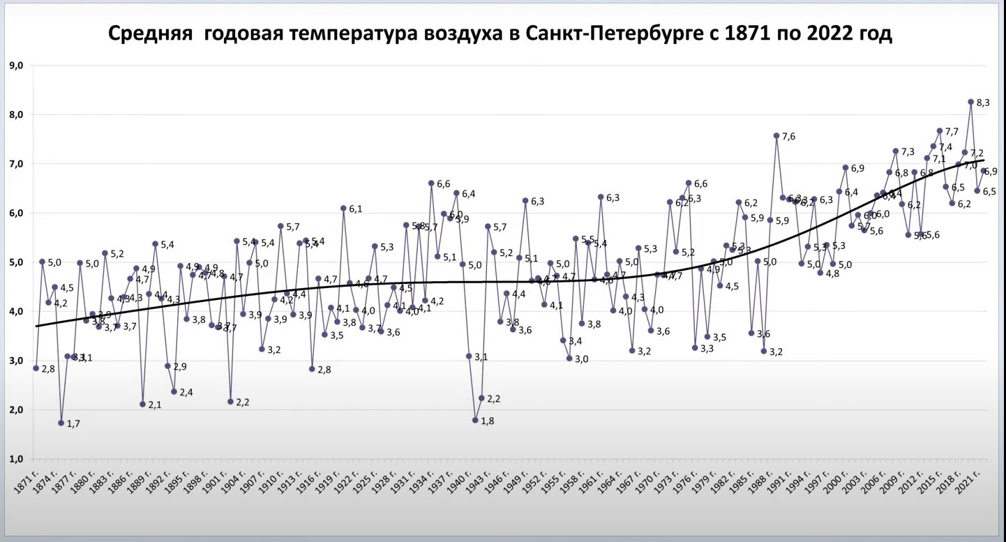 Синоптик колесов фото