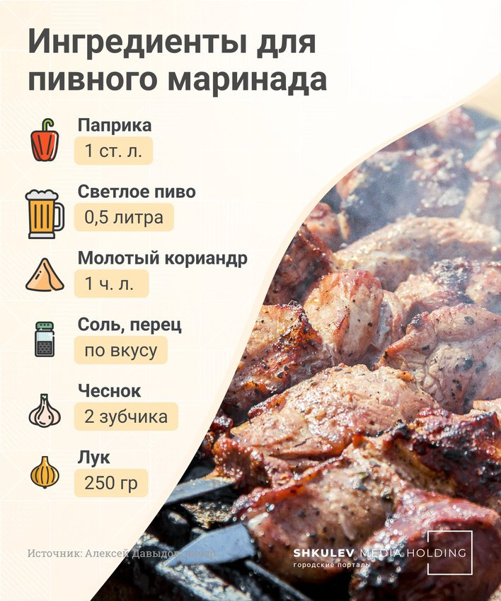 Как приготовить рецепт Шашлык из свинины на минералке
