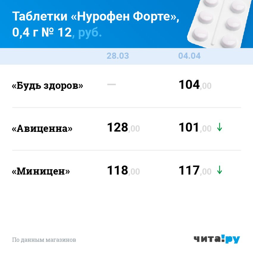 Нурофен Нурофен
