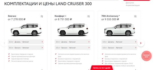 Комплектации Land Cruiser 300 с официального сайта Toyota