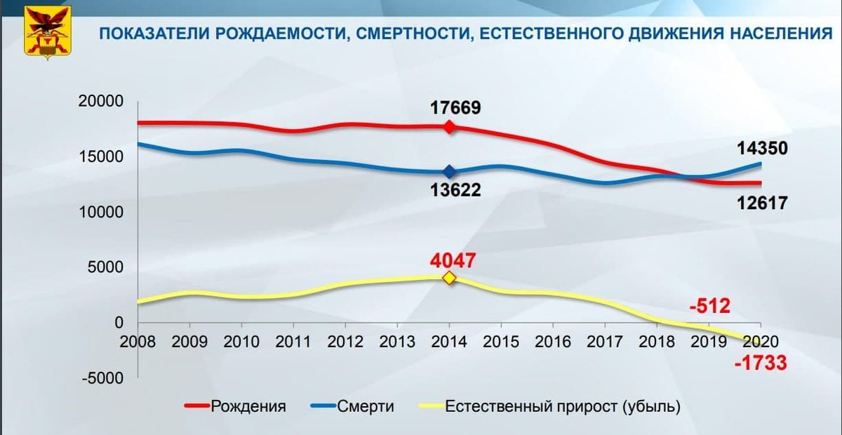 Здравоохранение смертность. Статистика смертей от сердечно-сосудистых заболеваний в России. Смертность от сердечно-сосудистых заболеваний в России 2020. Статистика смертей от сердечно-сосудистых заболеваний в России за 2020. Статистика сердечно-сосудистых заболеваний в России на 2021 год.