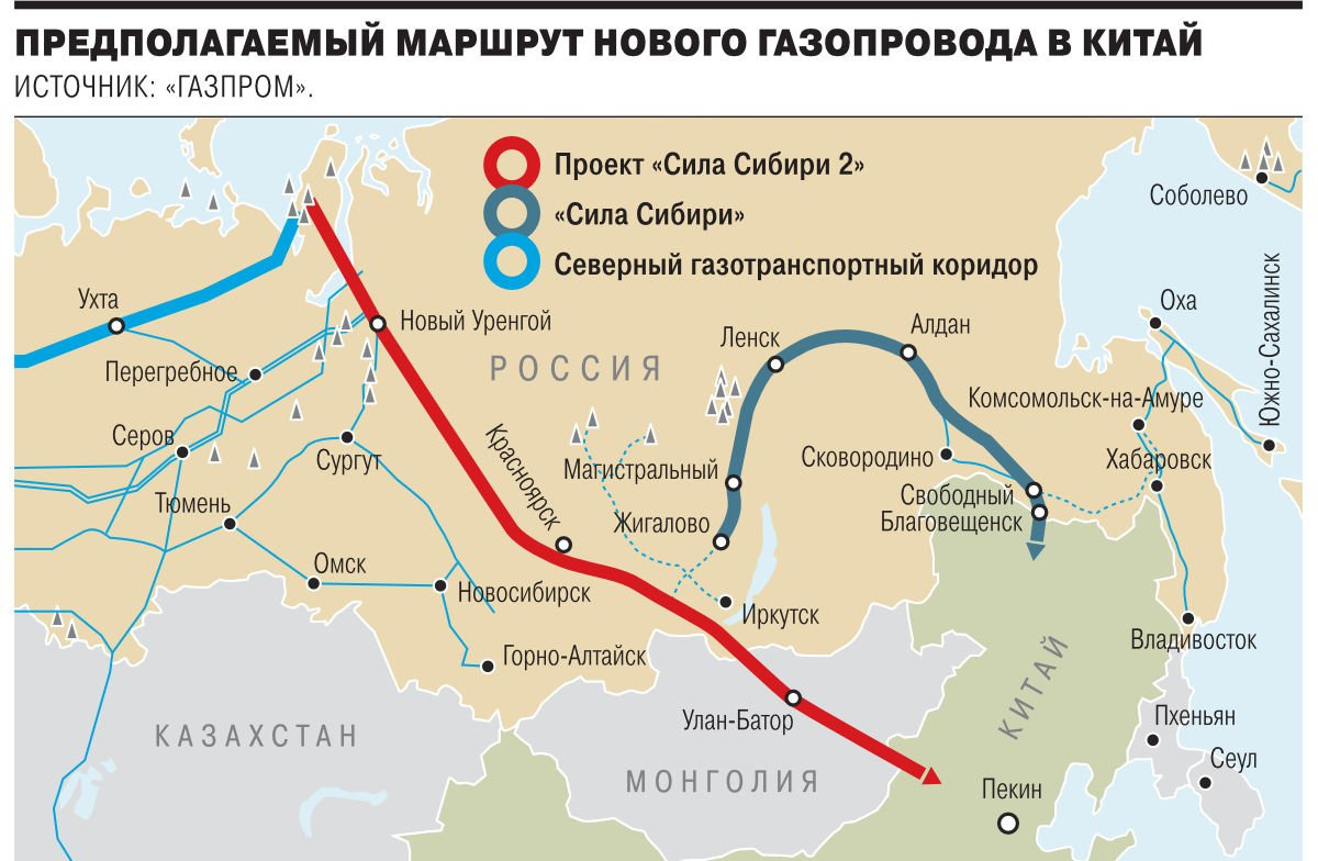 Проект газопровода ямал европа