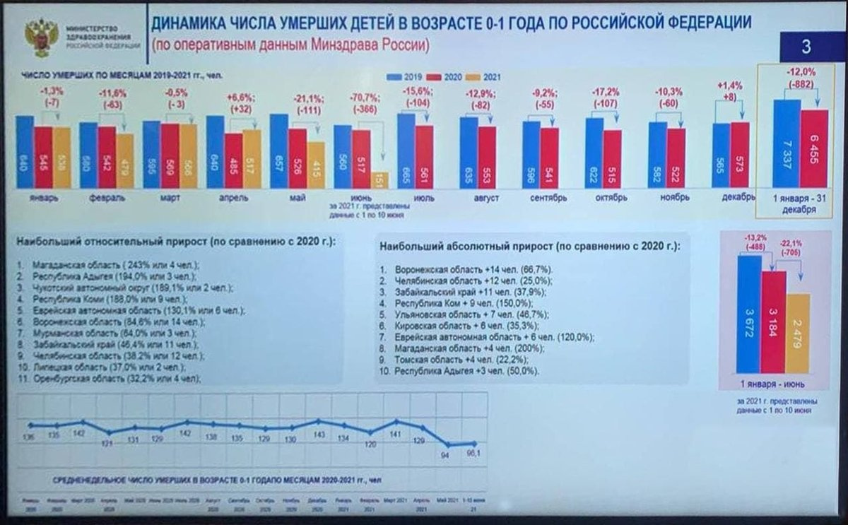 Количество машин в России 2021 год