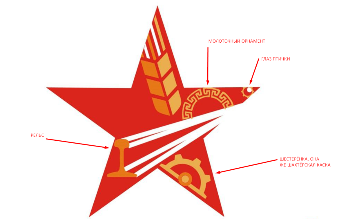 Разработанная Мариной Кузьминой звезда для логотипа Дня города Читы с разбором элементов