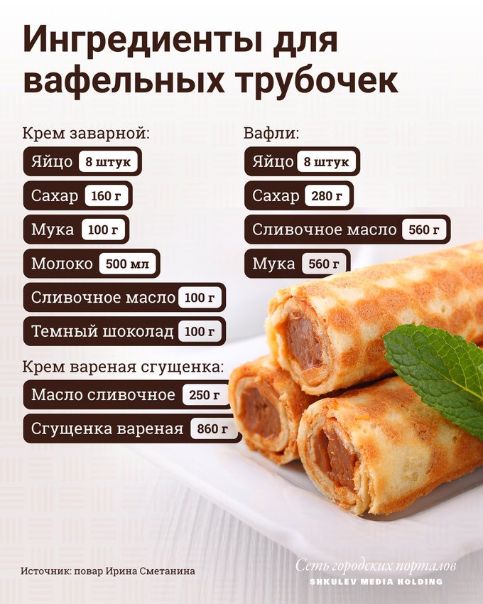 Вафельная трубочка, царица детского праздника, и из чего она состоит Вафельная трубочка, царица детского праздника, и из чего она состоит