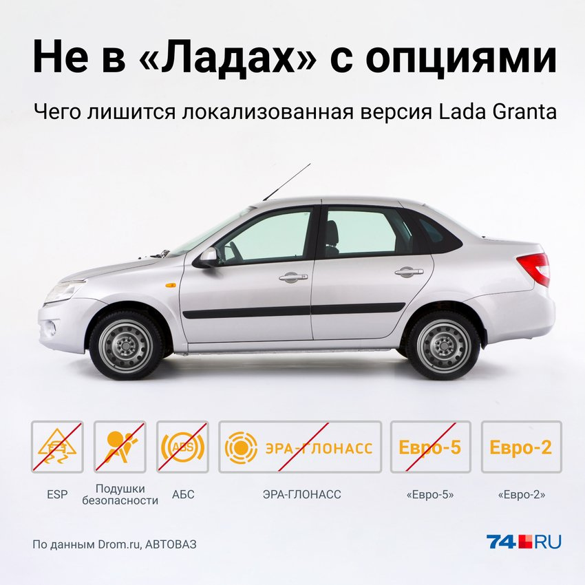 В июне ожидается запуск Lada Granta без опций, отвечающих за безопасность и экологичность