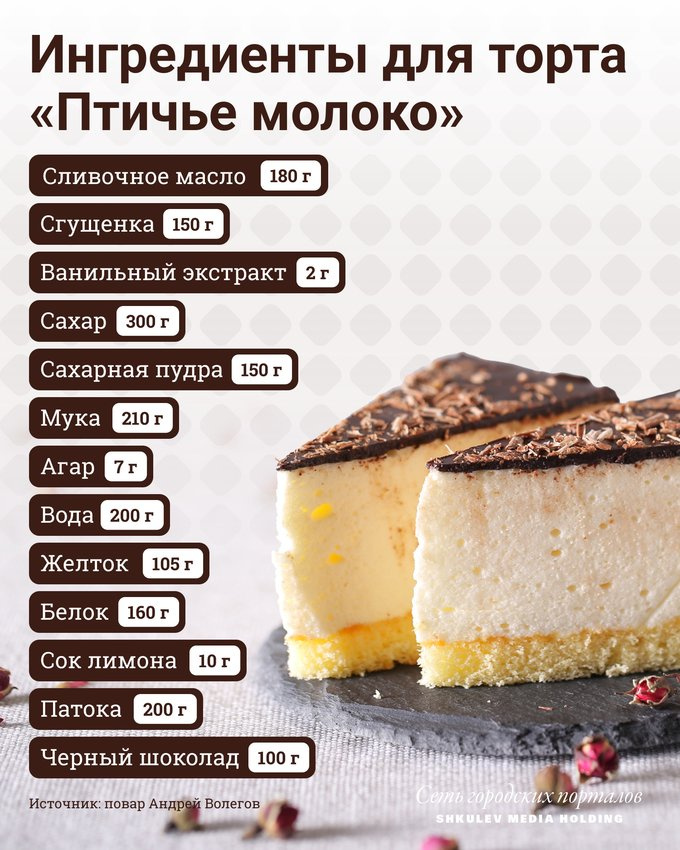 Что нужно взять, чтобы приготовить «Птичье молоко» Что нужно взять, чтобы приготовить «Птичье молоко»