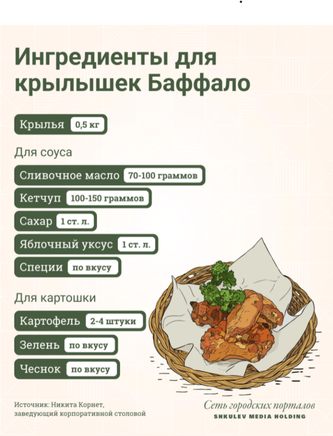 Ловкость рук — и обычные куриные крылья превращаются в крылышки Баффало Ловкость рук — и обычные куриные крылья превращаются в крылышки Баффало