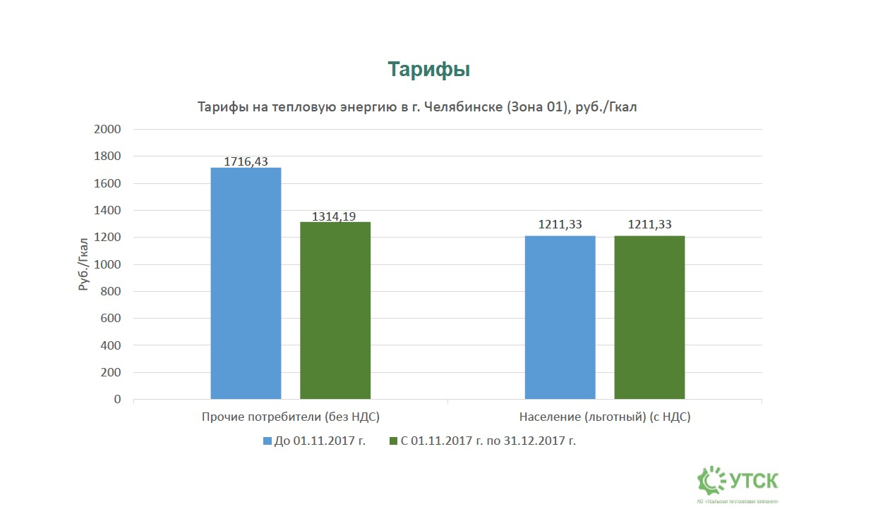 Схема теплоснабжения челябинск