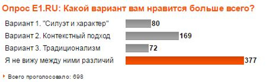 Большинство наших читателей не смогли найти различия между этими вариантами.
