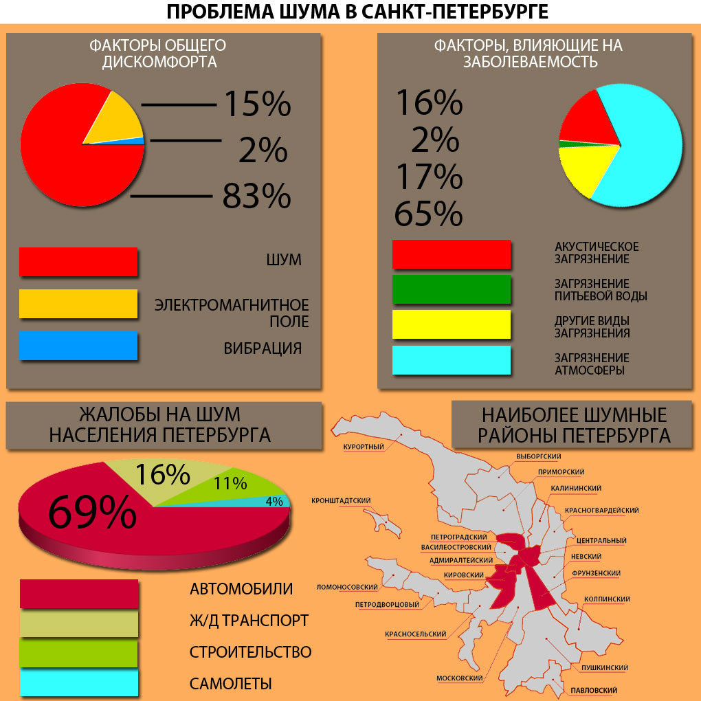 Карта шумового загрязнения