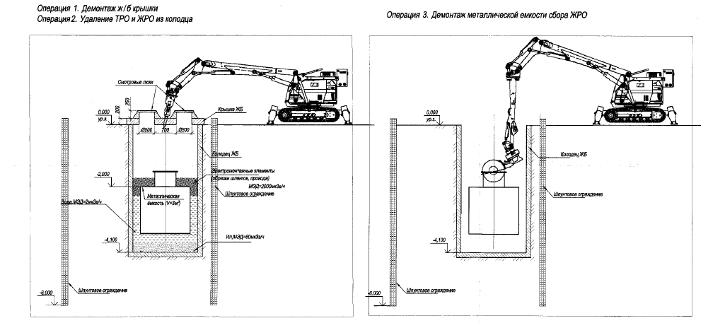 Демонтаж колодцев. ППР на демонтаж колодцев железобетонных. Схема демонтажа колодцев. Демонтаж колодца экскаватором. Проект демонтажа скважины.
