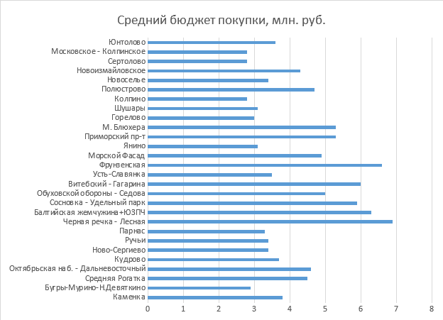 Консалтинговый центр "Петербургская недвижимость"