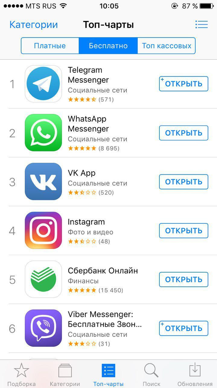 Новостной телеграмм. Российские приложения. Топ русских приложений. Telegram app Store. Просмотр новостей телеграмм.