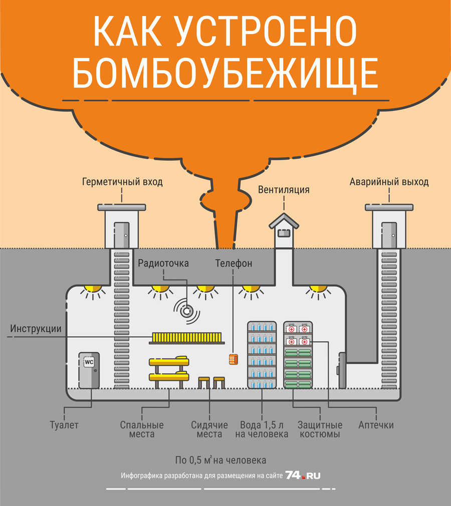 Карта бомбоубежищ магнитогорск