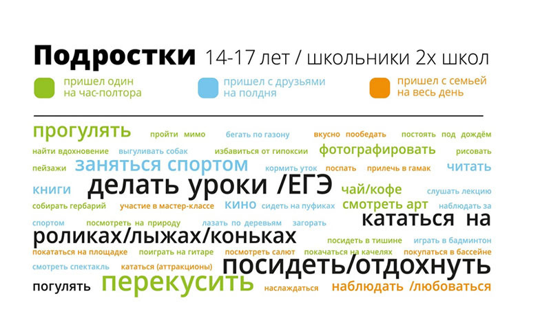 предоставлено: Европейский университет и "Друзья парка "Тучков буян"