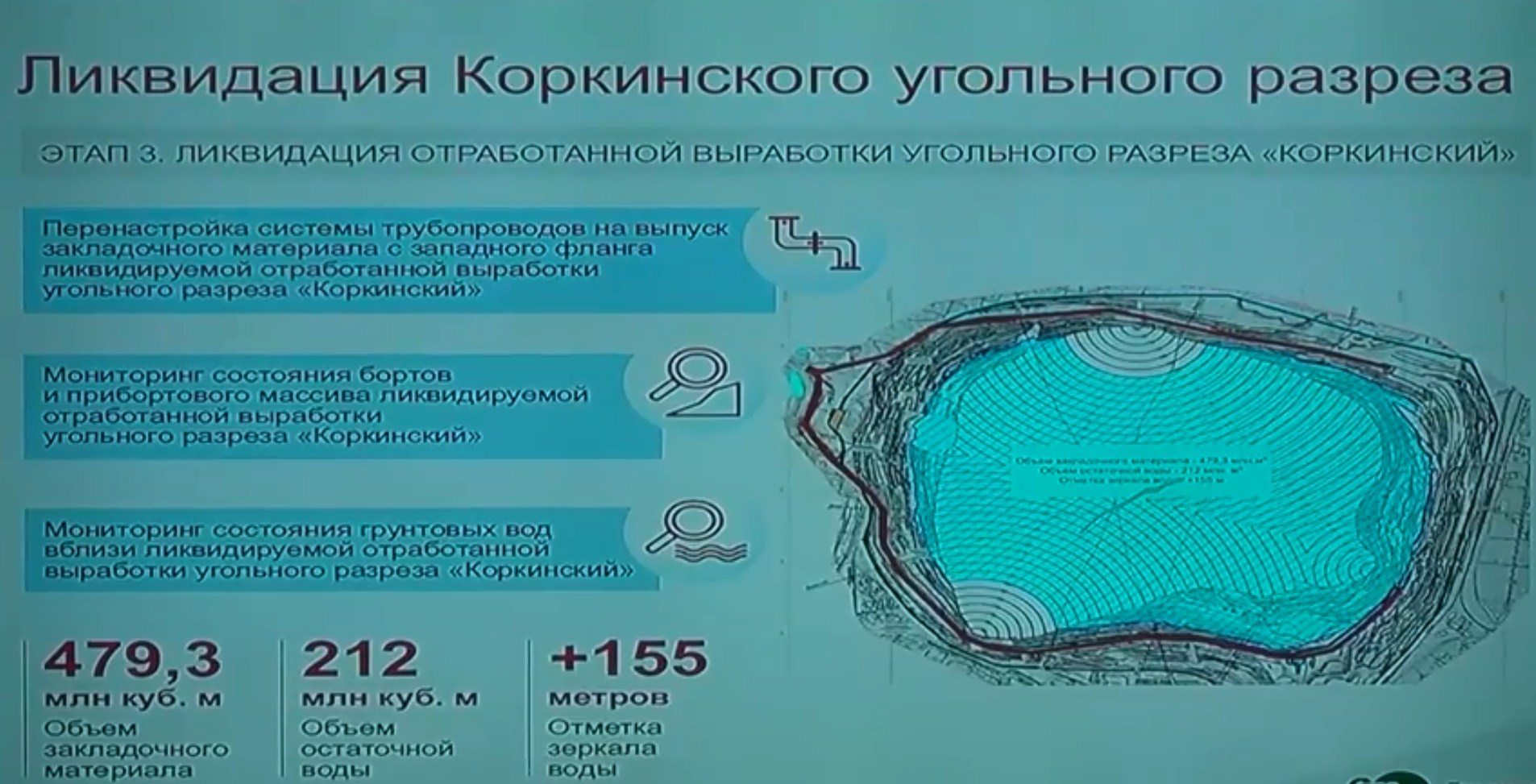 Скольких разрезе. Коркинский угольный разрез 2022. Проект рекультивации Коркинского разреза. Коркинский разрез на карте. Затопленный разрез Коркинский.