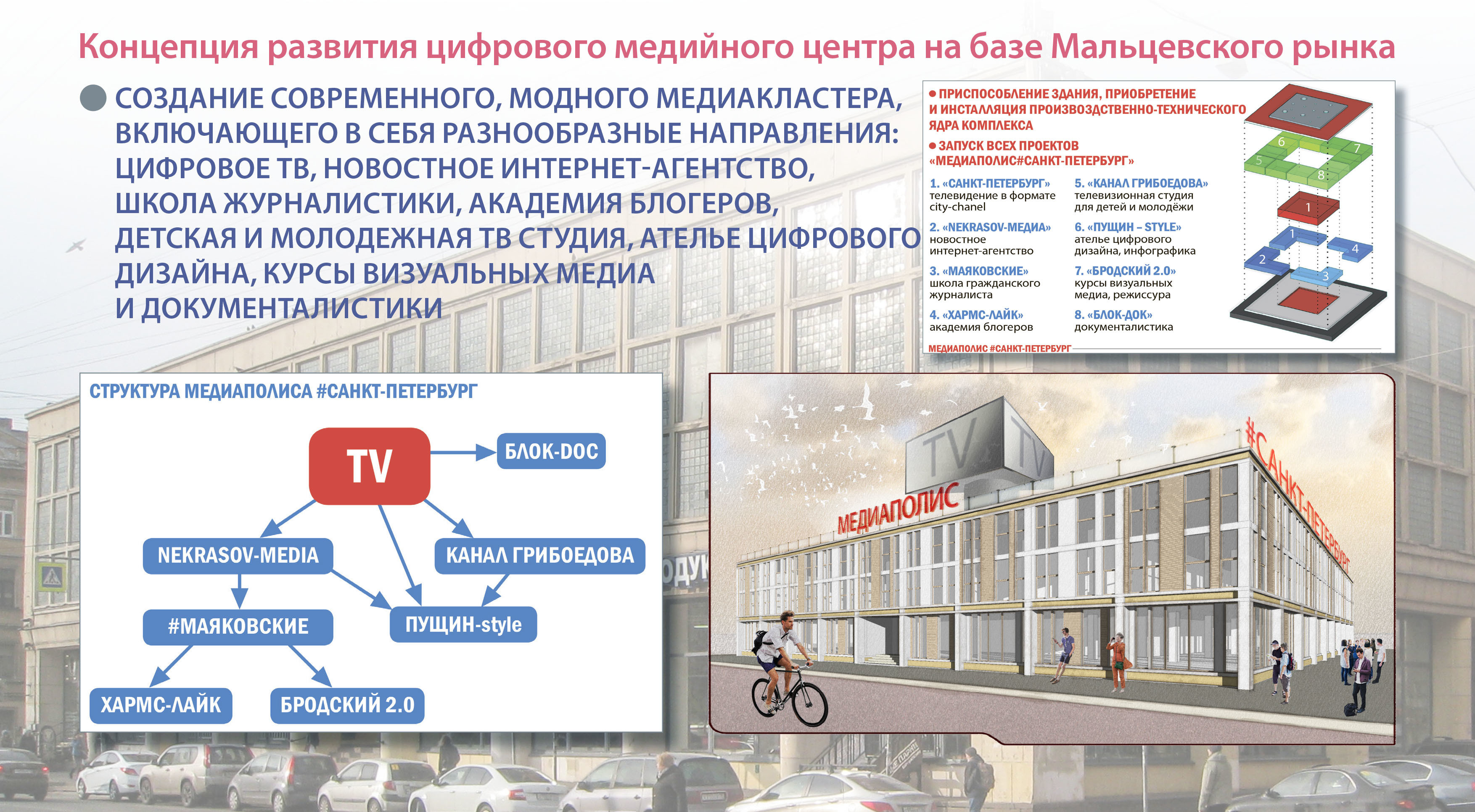 Мальцевский тракт больница. Структура Медиаполис. Мальцевский рынок Санкт-Петербург отзывы. Презентация тенденции недвижимости СПБ.