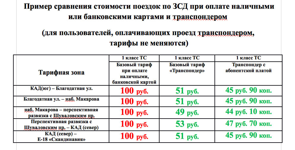 Зсд схема стоимость проезда