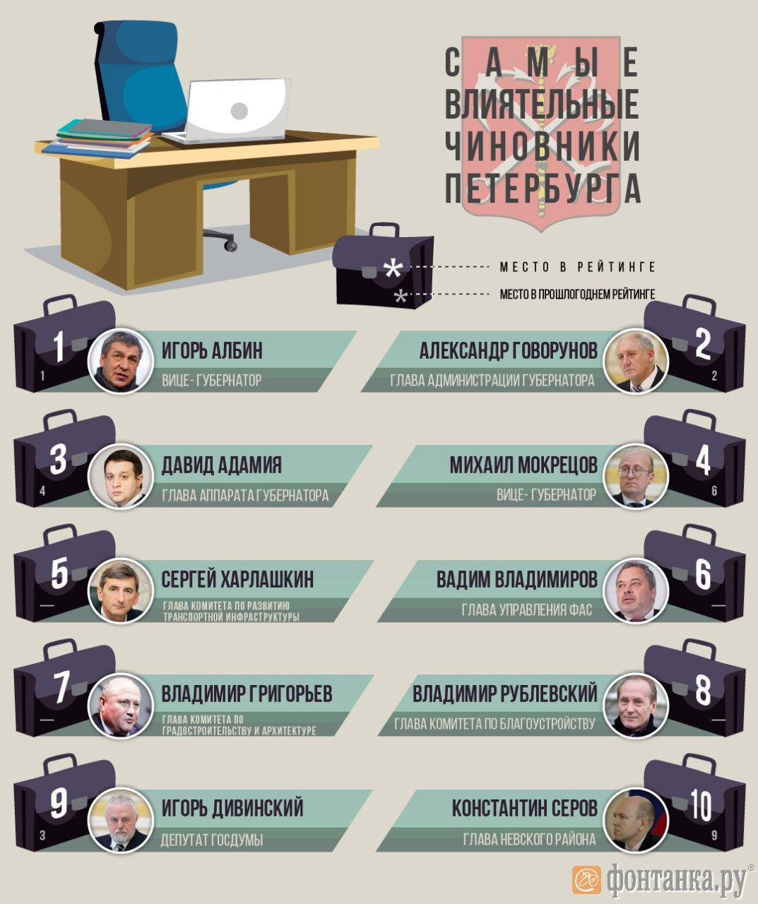 Гражданство чиновников. Список чиновников. Самый влиятельный чиновник России. Гражданство чиновников РФ. Список депутатов имеющих иностранное гражданство.