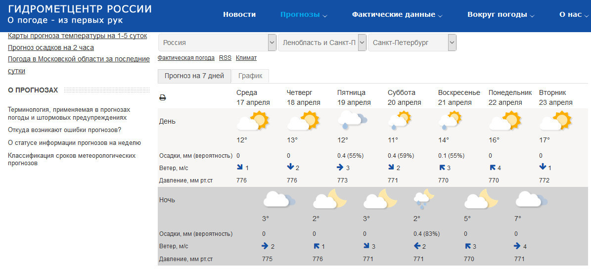 Скриншот с сайта meteoinfo.ru