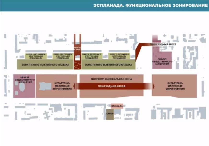 Так предлагают зонировать эспланаду Так предлагают зонировать эспланаду