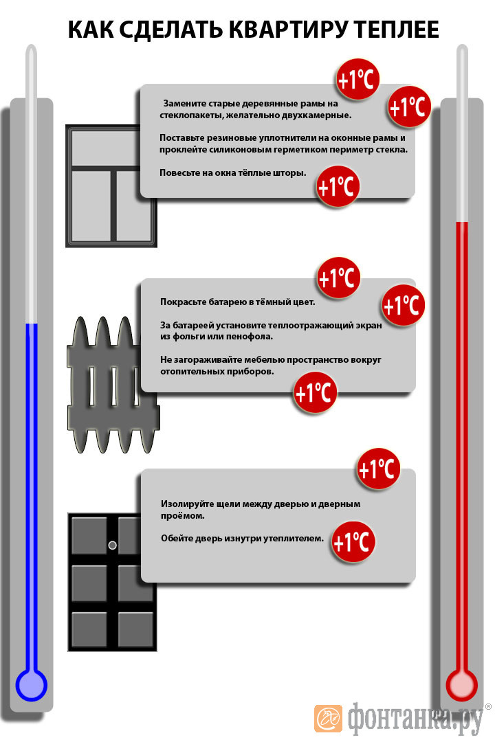 Как сделать дом теплее: 5 простых способов: новости, дом, советы, лайфхаки, полезные советы