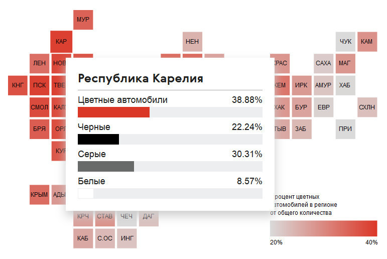 Скриншот с auto.ru