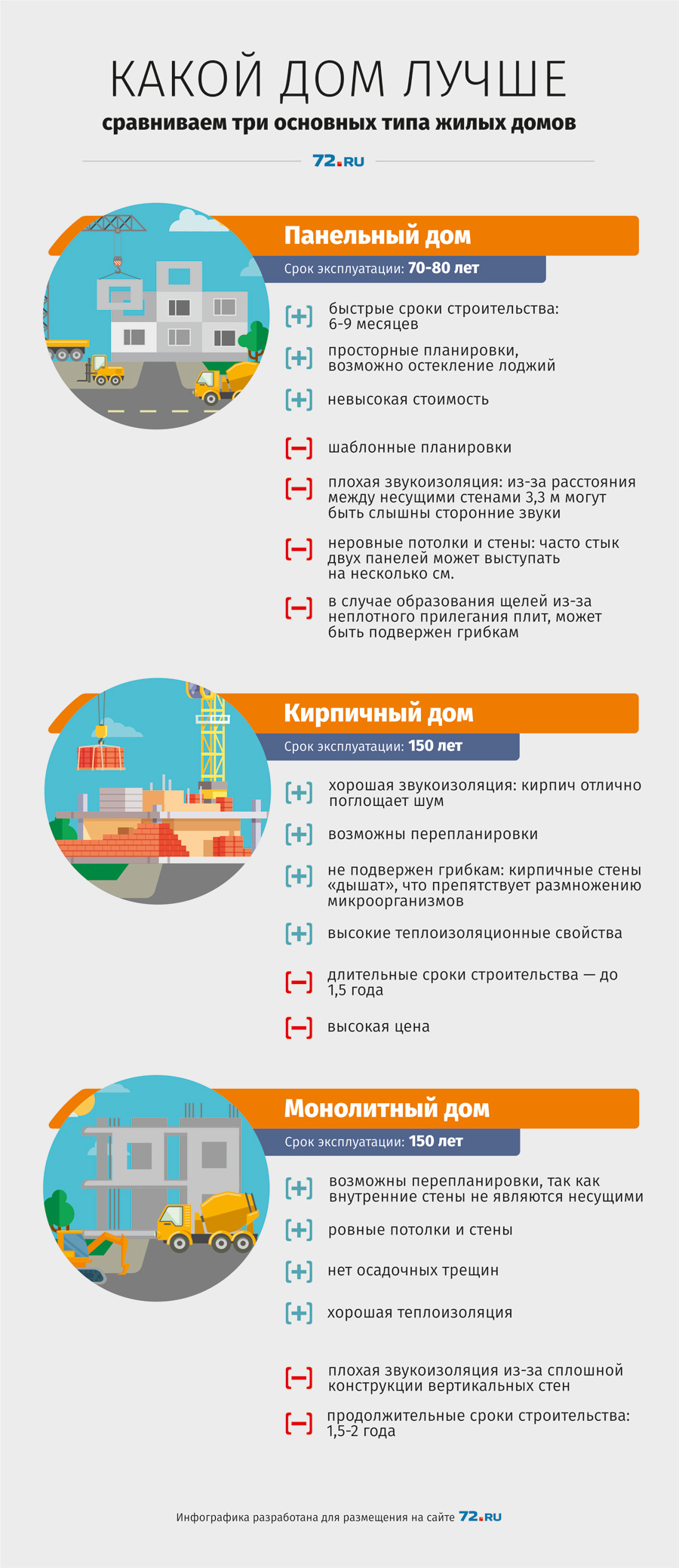 Толщина стен между квартирами в монолитном доме