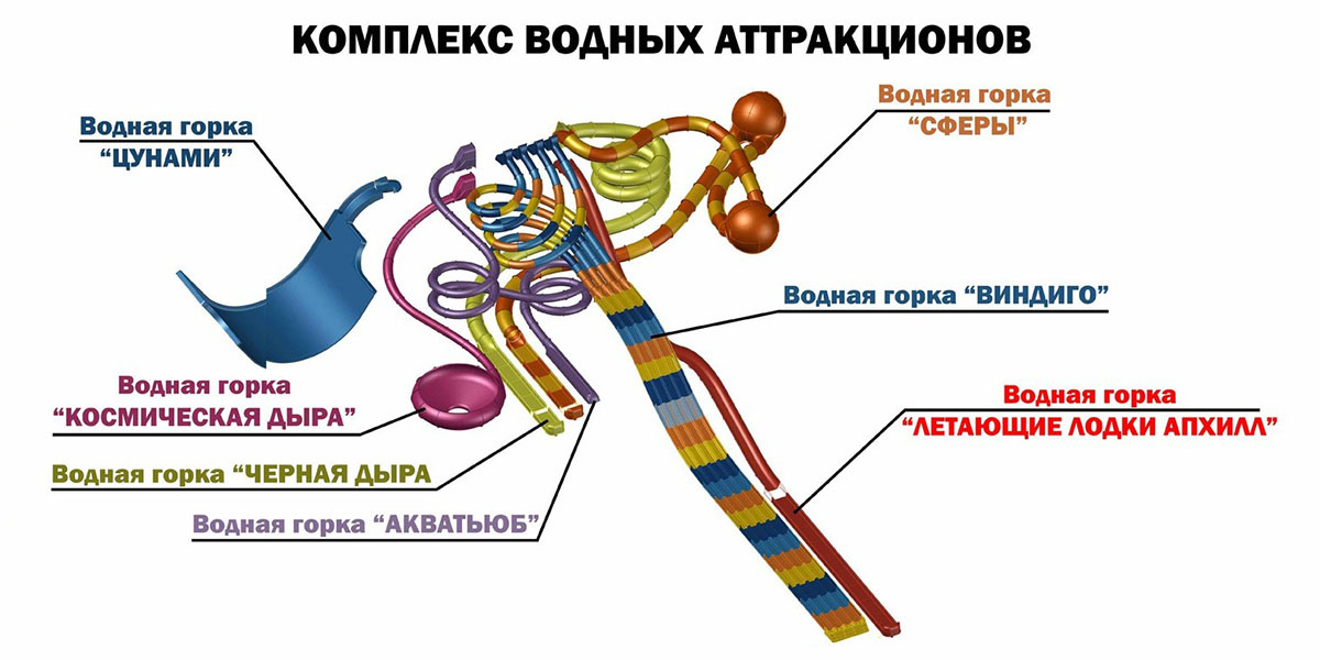 Аквапарк ярославль карта