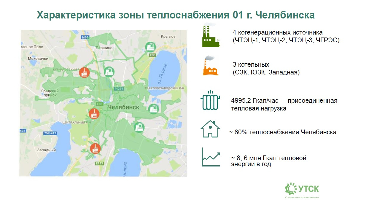 Схема теплоснабжения челябинск