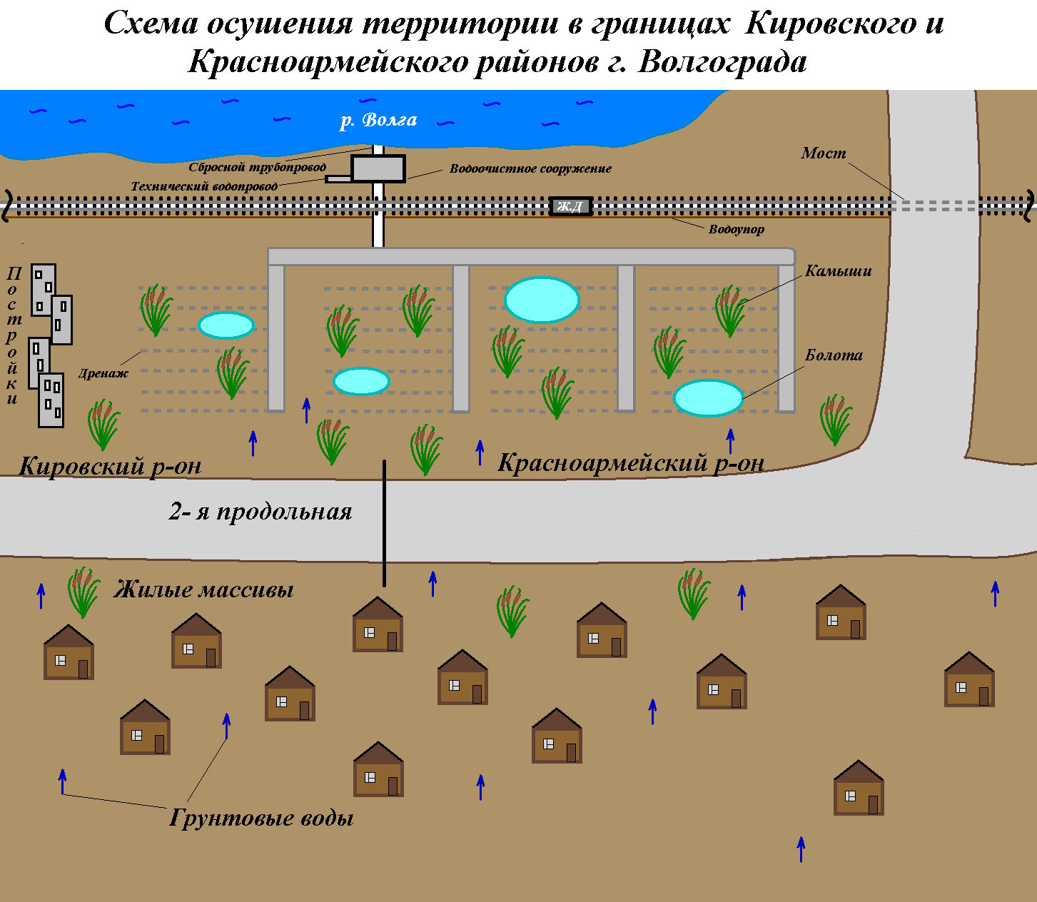 Пример рационального природопользования осушение болот. Осушение болот схема. Осушение торфяников схемы. Схема мелиорации участка. Осушить заболоченность.