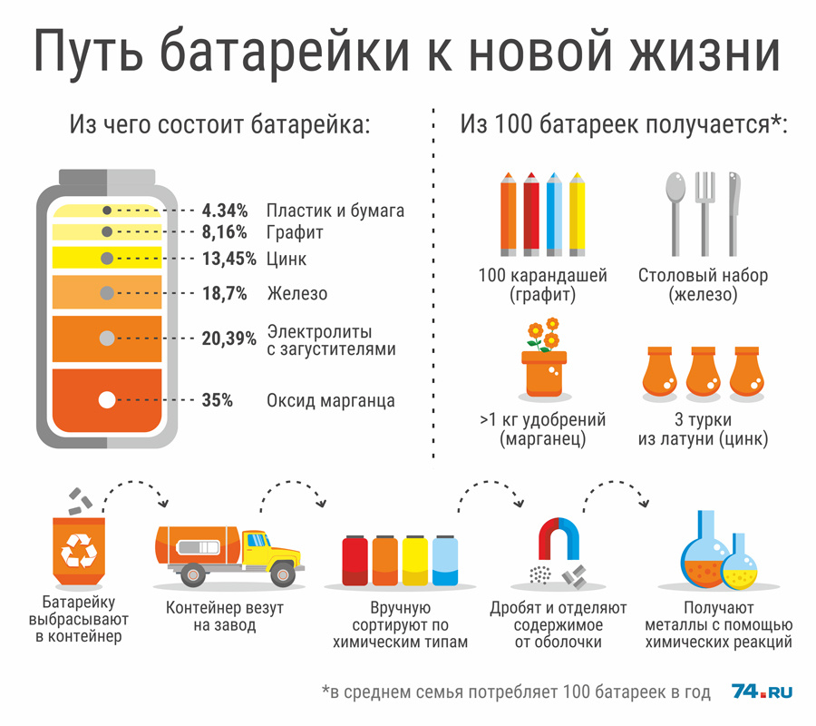 Проект батарейки вторая жизнь