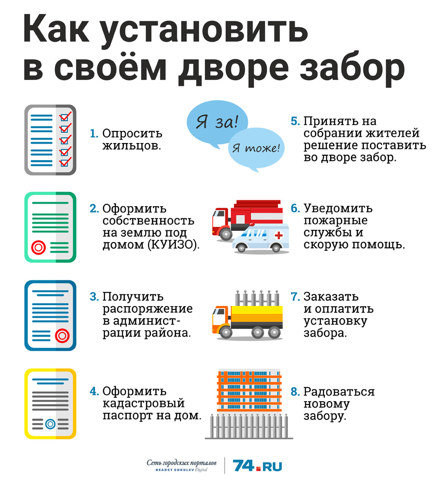 Оградить или огородить забором как правильно