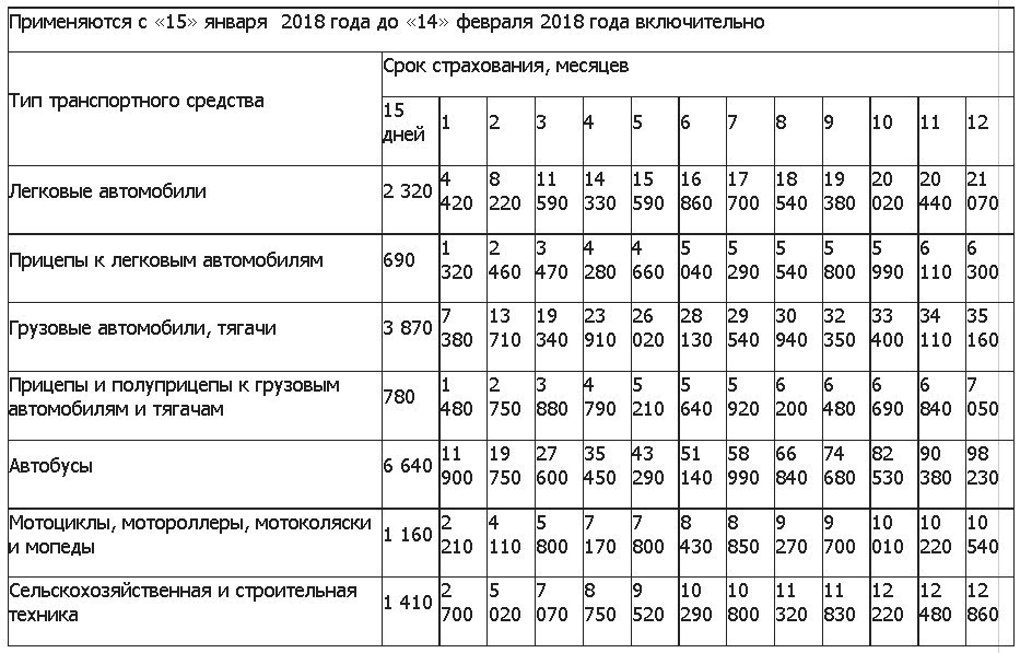 Зеленая транспортная карта