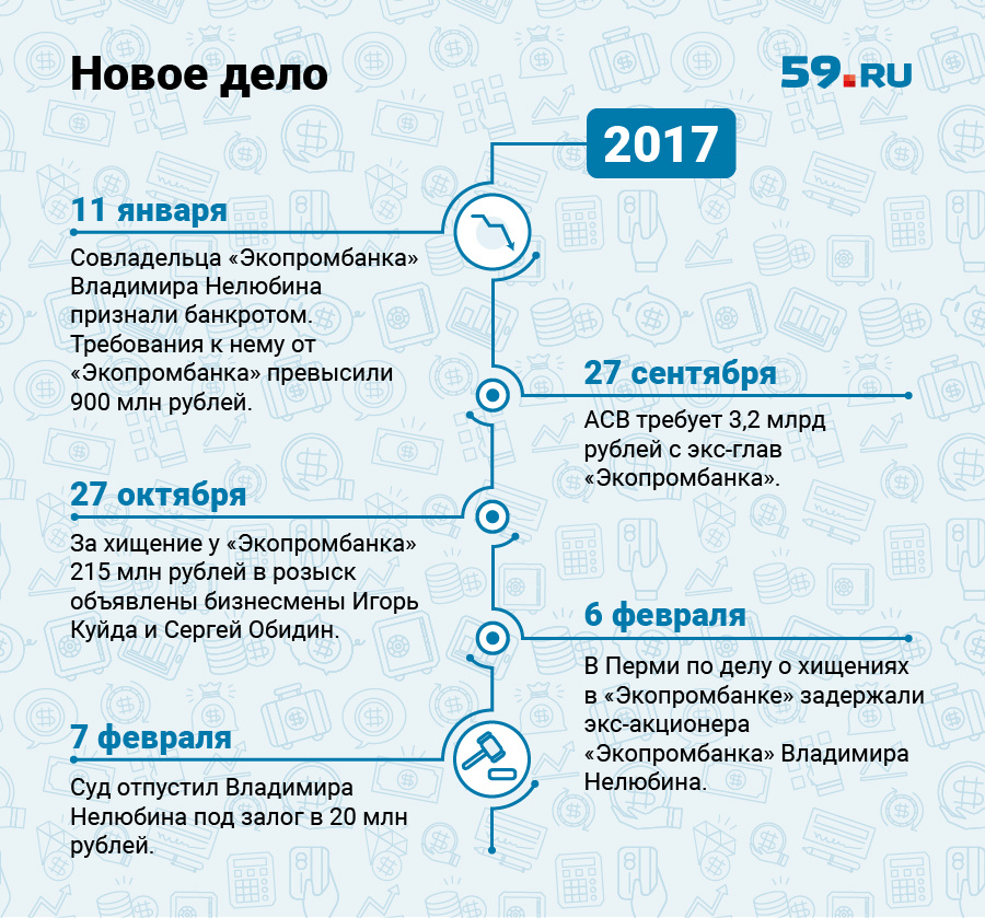 «Новейшая» история развития дела «Экопробанка» началась только в 2018 году: под стражу взяли того, кого неофициально называют «главой банка» «Новейшая» история развития дела «Экопробанка» началась только в 2018 году: под стражу взяли того, кого неофициально называют «главой банка»