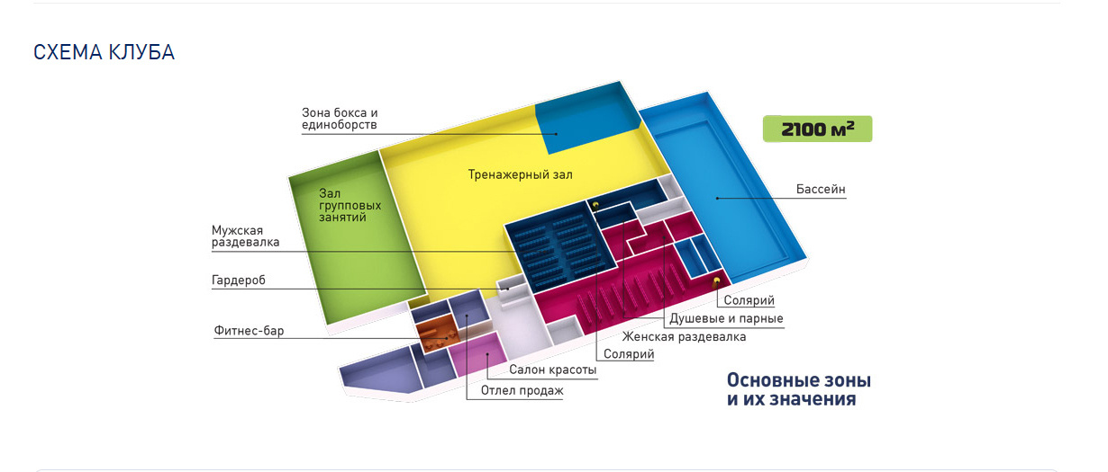 Юридический план фитнес клуба