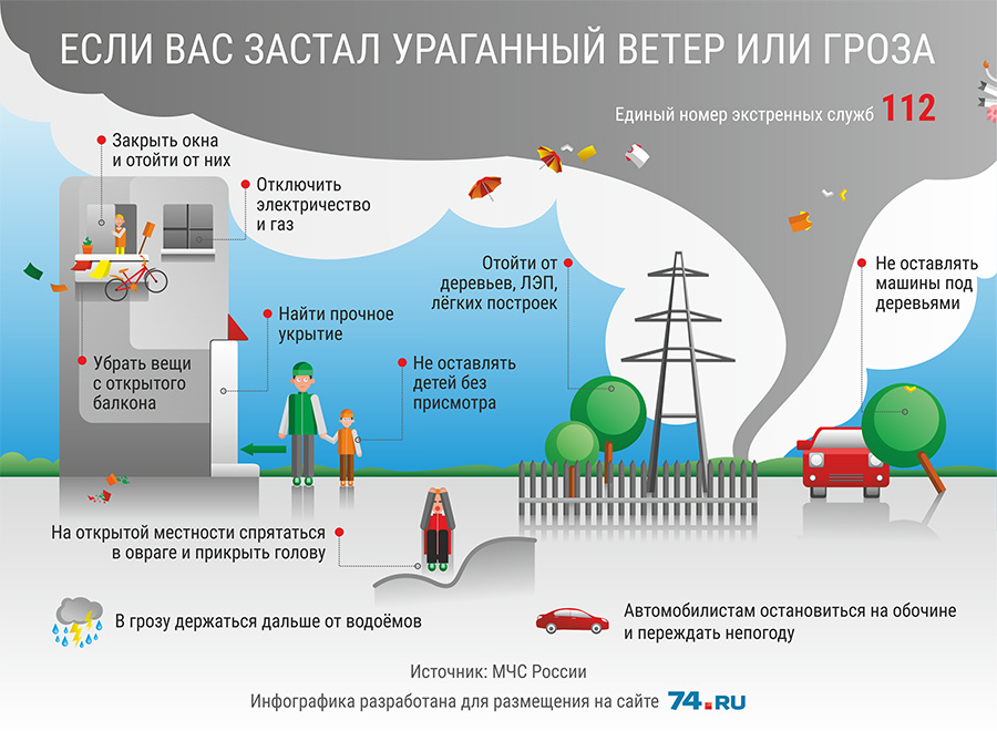 Ветер что делает. Памятка при сильном ветре. Памятка при сильном ветре МЧС. Рекомендации при грозе. Сильный ветер памятка МЧС.