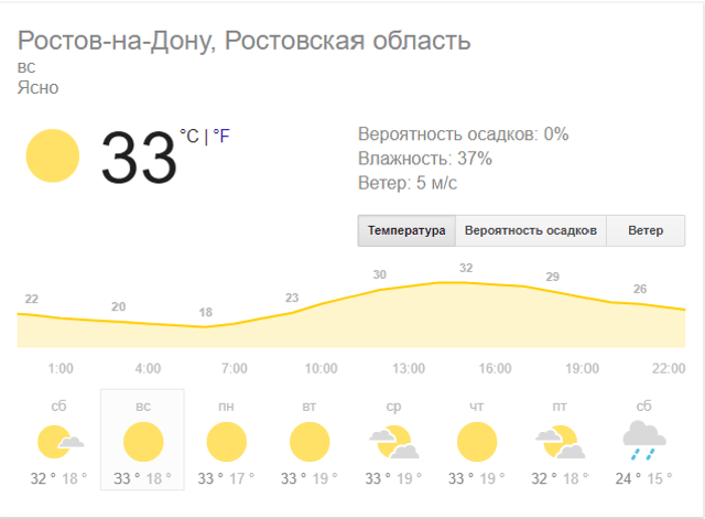 Вот такая погода стоит в День города Вот такая погода стоит в День города